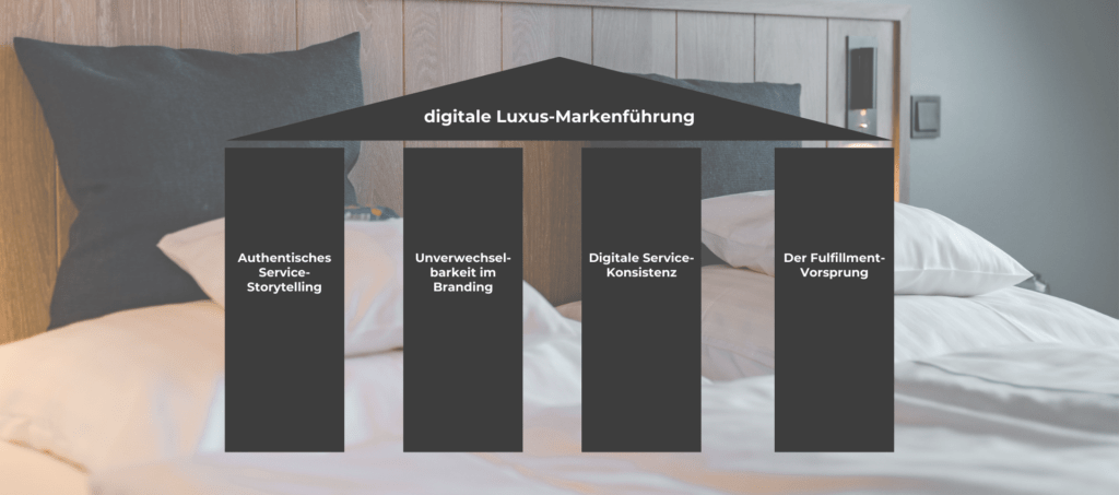 die 4 Säulen der digitalen Luxusmarkenführung: Authentisches Service-Storytelling, Unverwechselbarkeit im Branding, digitale Service Konsistenz, der Fulfillment-Vorsprung