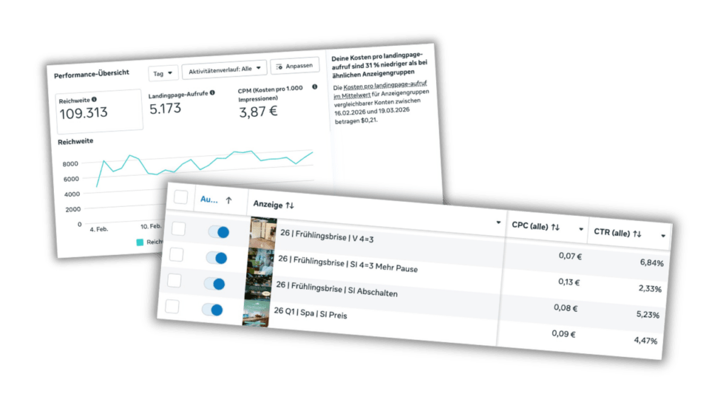 Meta Ads für Hotels – zielgerichtete Facebook und Instagram Werbung zur Gästegewinnung und Mitarbeitergewinnung für Hotels in Deutschland