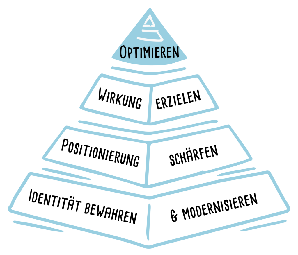Privathotels, privatgeführte Hotels, inhabergeführte Hotels, 3-5 Sterne, Traditionshotel familiengeführte Hotels, Generationenwechsel, Hotelberatung, neupositionierung, markenpositionierung, strategische Hotelberatung, Konzeptentwicklung, Hotelberater, markenstrategie, modernisieren, neuausrichtung, gästestruktur verjüngen, junge Zielgruppen, Millennials, Gen Z